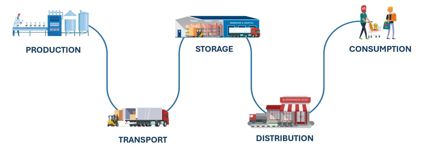 Cold chain I POLYPAL Storage Systems