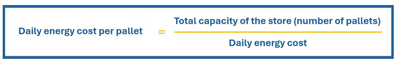 refrigerated store energy consumption I POLYPAL Storage Systems